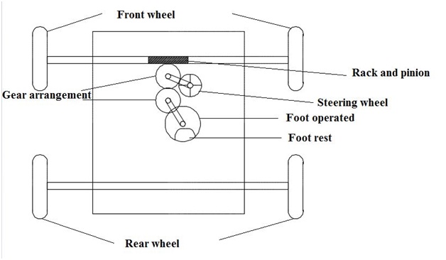 Foot Operated Steering